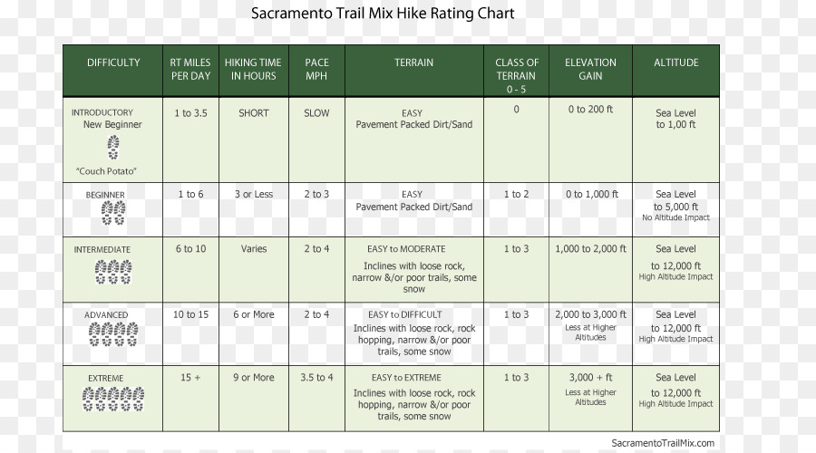 Senderismo，Sacramento PNG