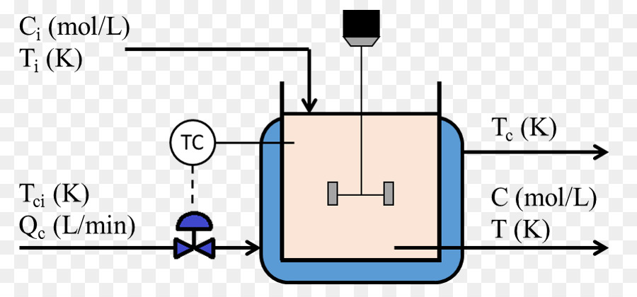 Línea，Tecnología PNG