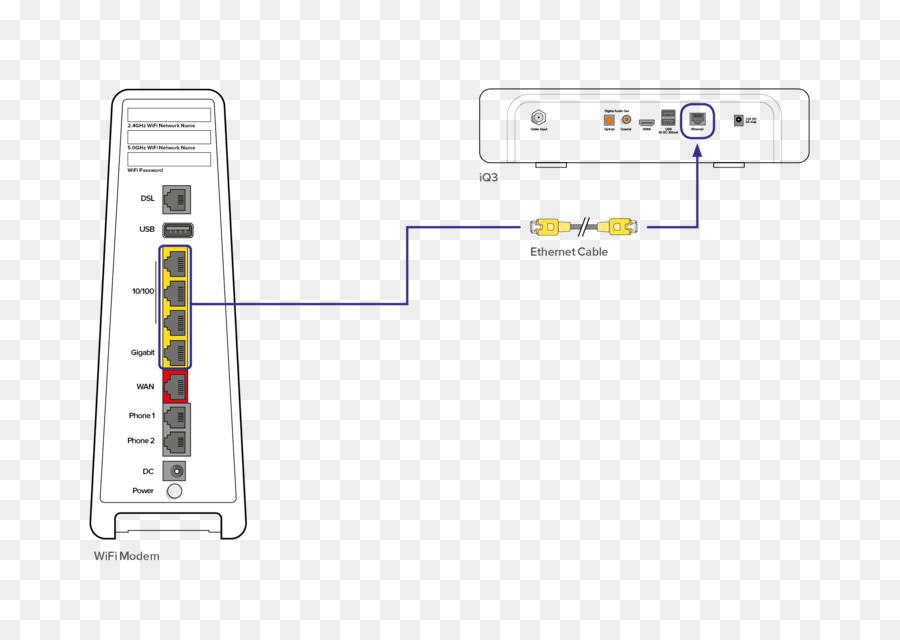 Accesorio Electrónica，Línea PNG