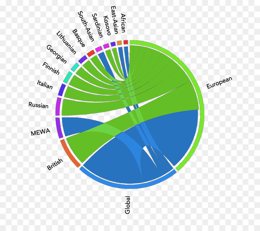 Diagrama，Energía PNG