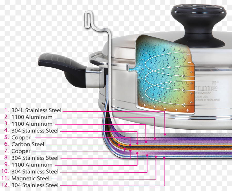 Olla De Cocina，Utensilios De Cocina PNG