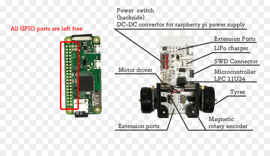 Adaptadores De Tarjetas De Red，Componente Electrónico PNG