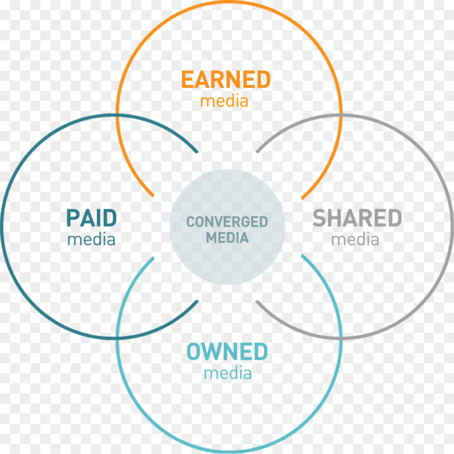 Diagrama De Medios，Cuadro PNG