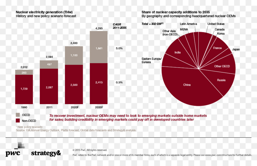 La Energía Nuclear，Estrategia De Entrada Al Mercado PNG