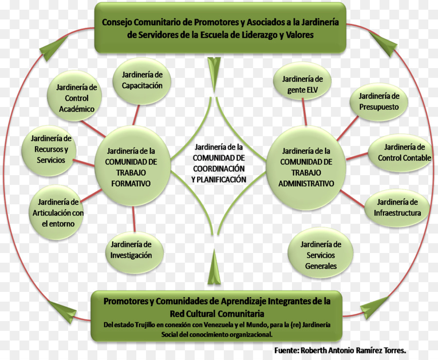 Diagrama De Flujo，Calendario PNG