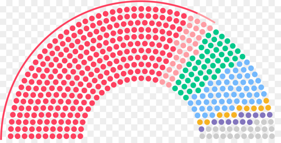 Asientos Del Parlamento，Política PNG