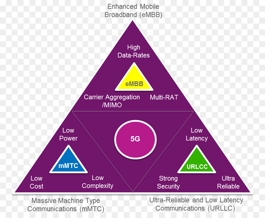 Triángulo，Diagrama PNG