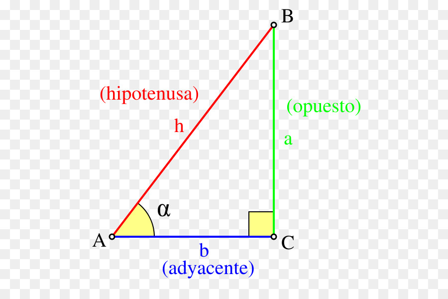 Funciones Trigonométricas，Triángulo PNG