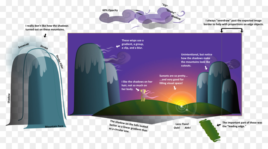 Diagrama Meteorológico，Nubes PNG