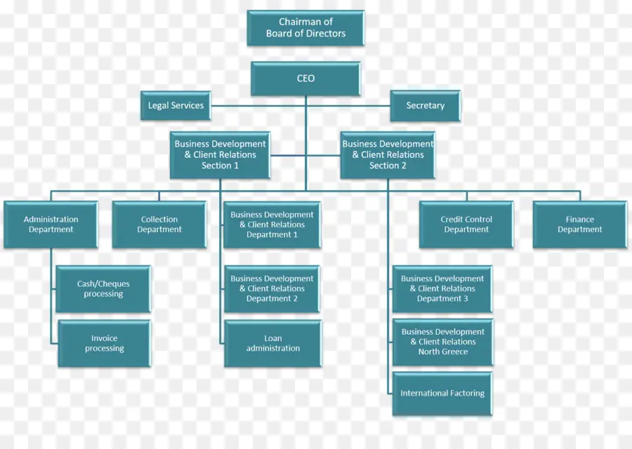 Organigrama，Estructura PNG