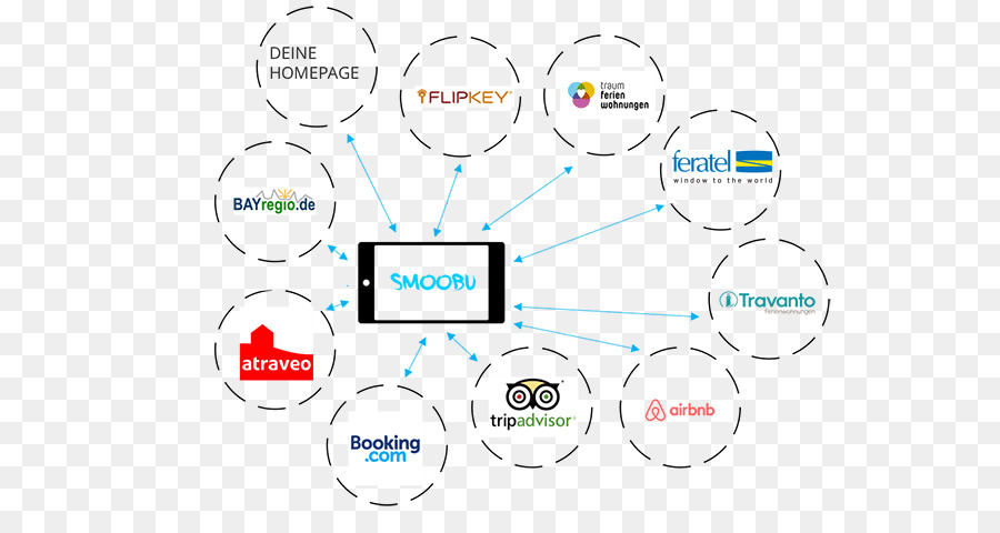 Documento，Tecnología PNG