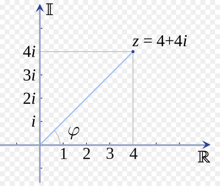 Gráfico De Números Complejos，Imaginario PNG