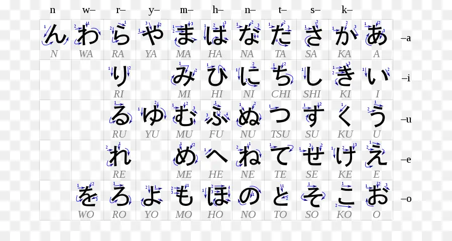 Hiragana，Sistema De Escritura Japonés PNG