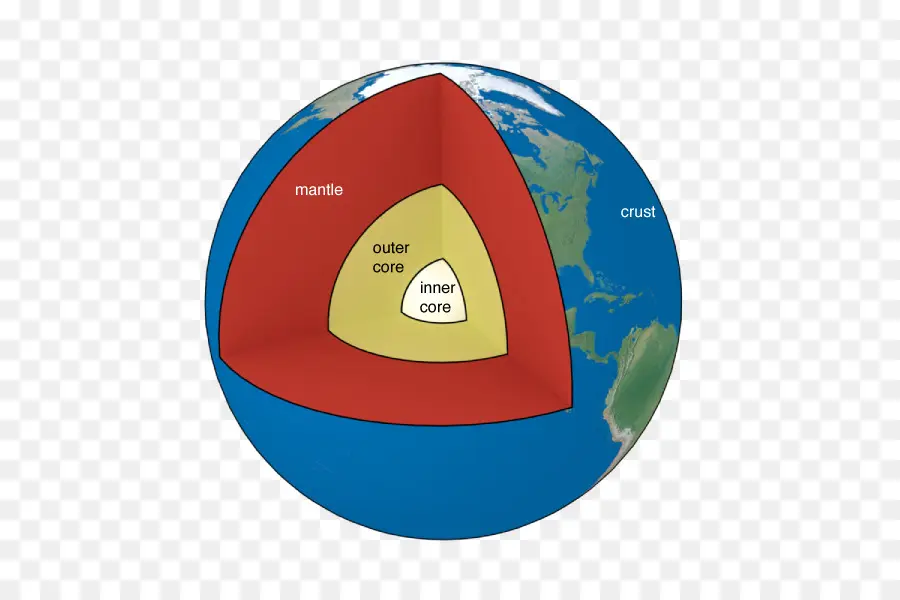 Capas De La Tierra，Geología PNG