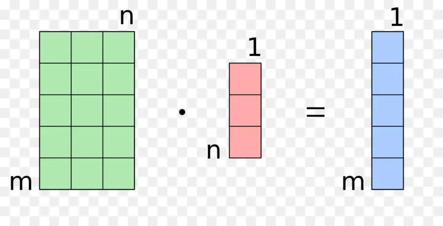 Multiplicación De Matrices，Matriz PNG