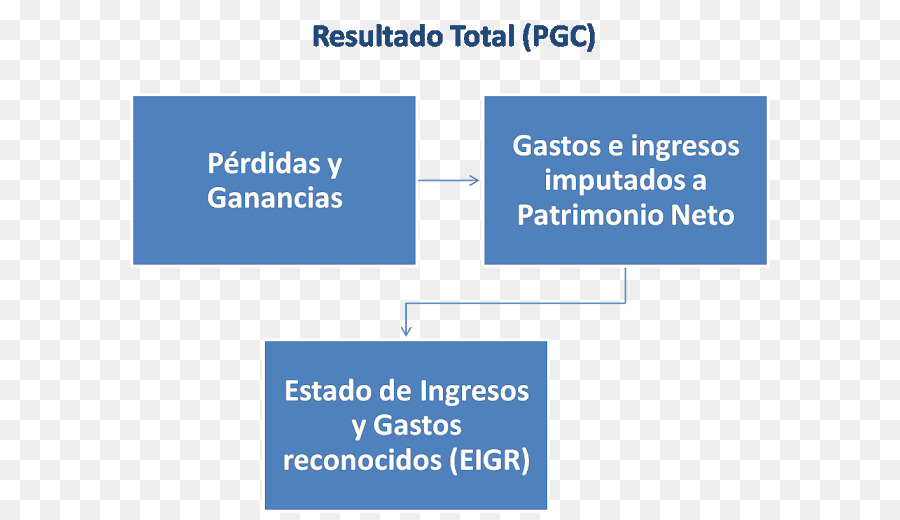 Ingreso，Estado De Resultados PNG