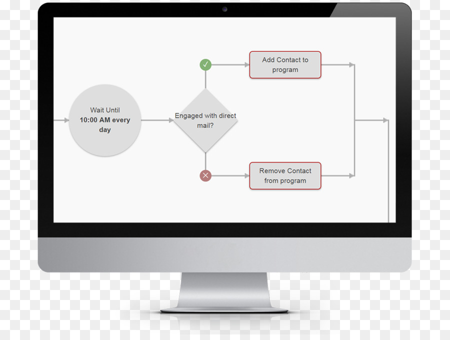 Desarrollo De Sitios Web，Diseño Web PNG