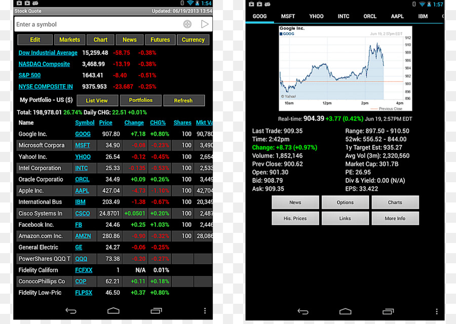 Cita Financiera，Bolsa De Valores PNG