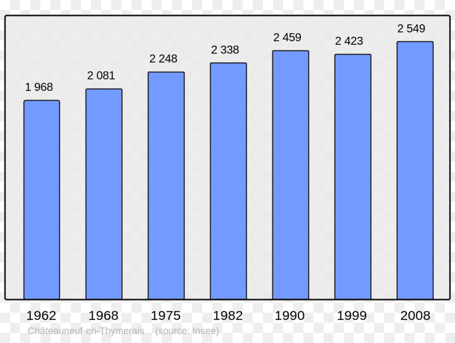 Vermont，Gráfico PNG