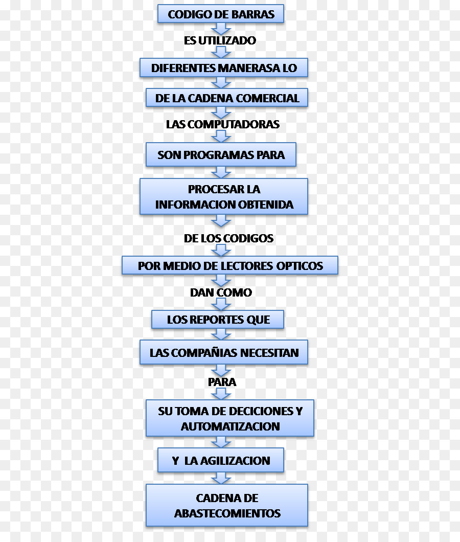 Intercambio Electrónico De Datos，Texto PNG