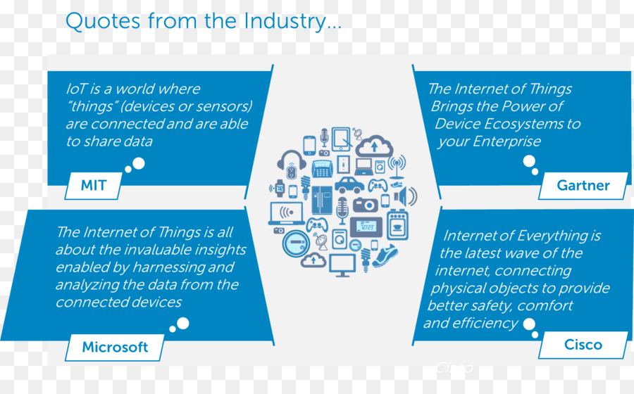Internet De Las Cosas，Industria PNG