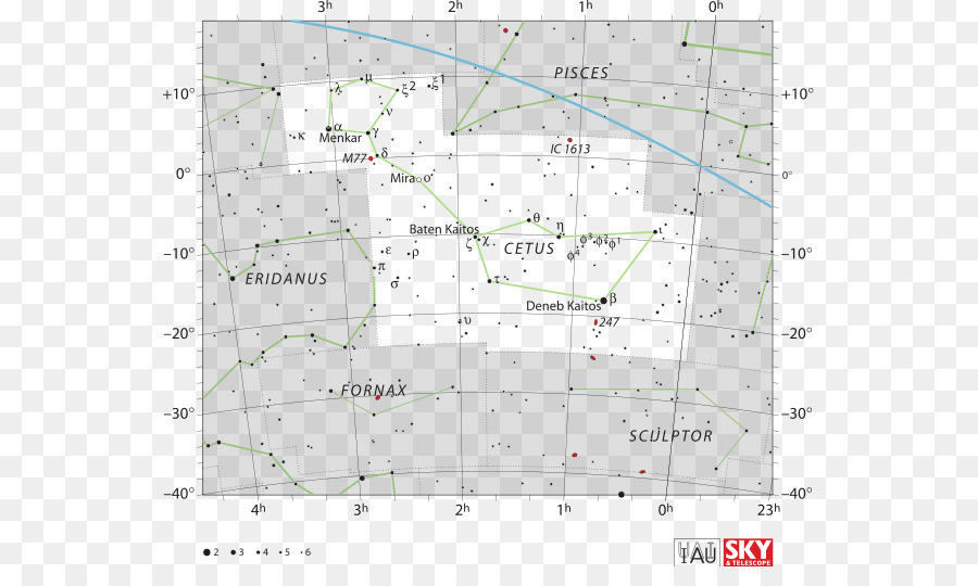 Cétus，Constelación PNG