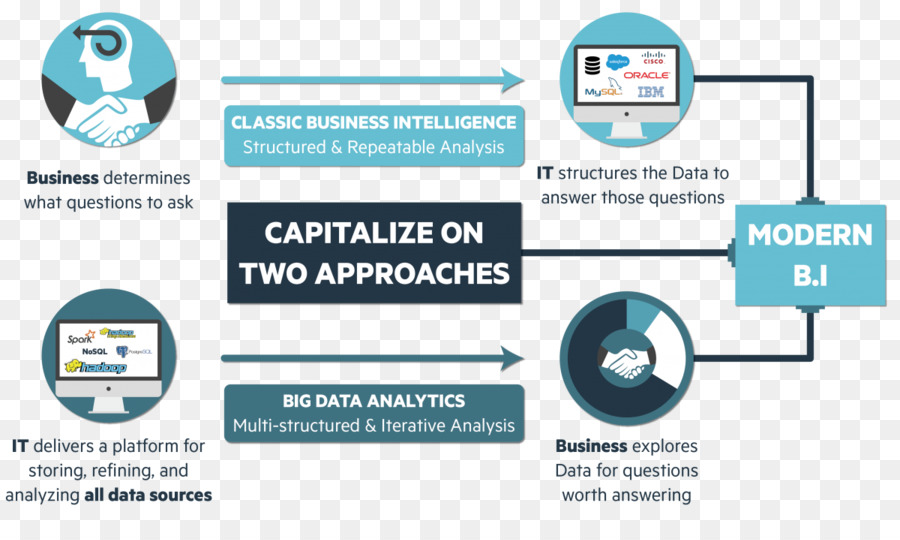 Big Data，Integración De Datos PNG