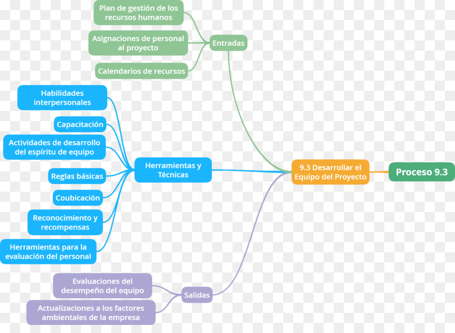 Proyecto Organismo De Gestión Del Conocimiento，Proyecto PNG