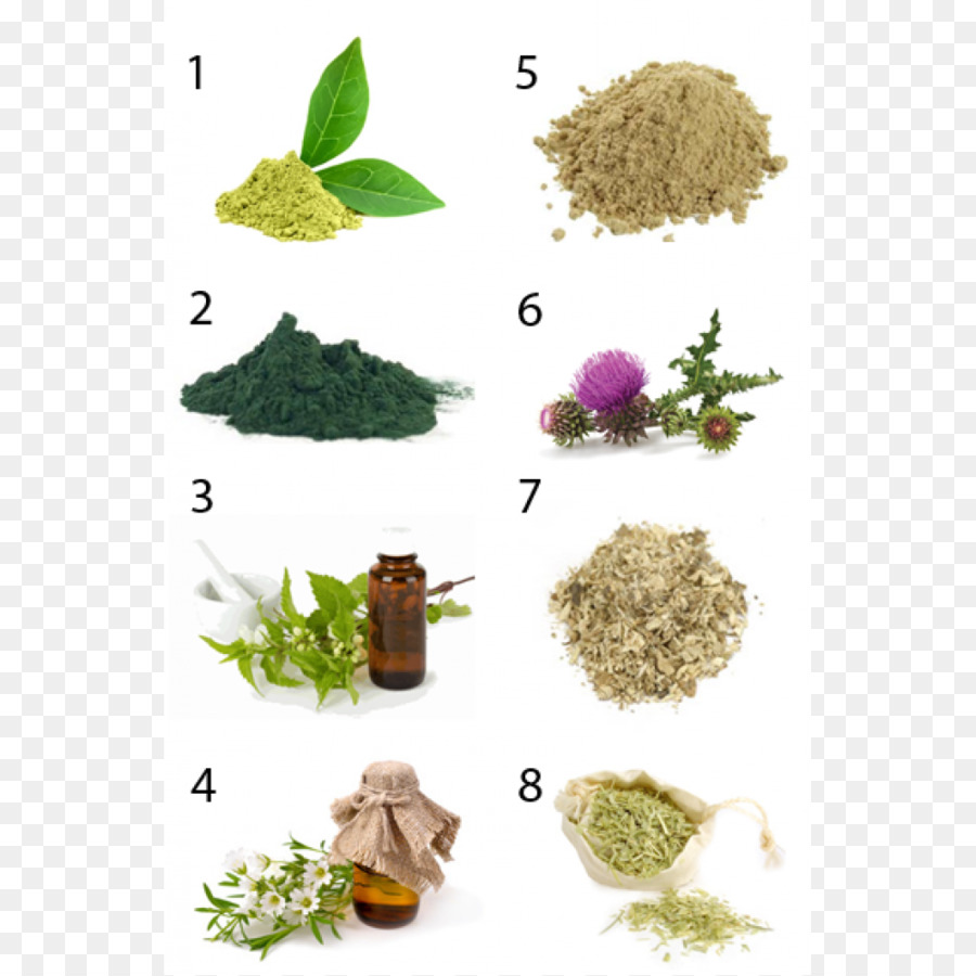 Hierba，Herbalismo PNG