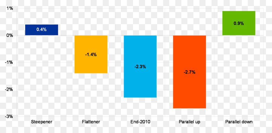 Reporte Anual，Estado Financiero PNG