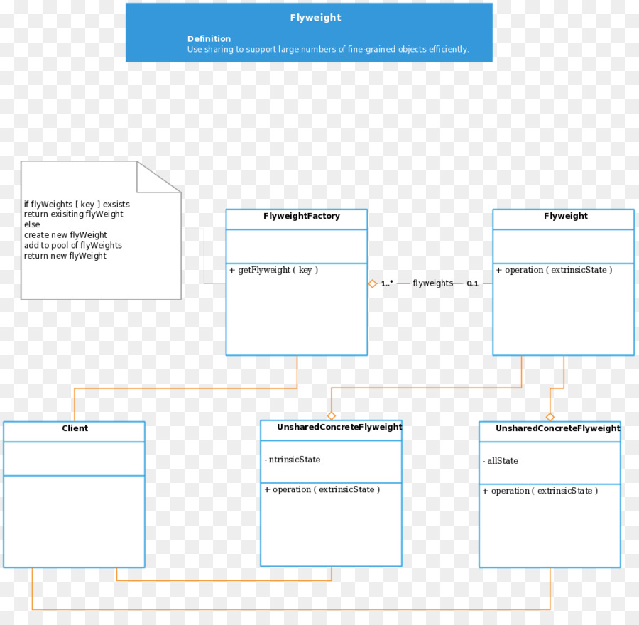 Diagrama De Clase，Diagrama PNG