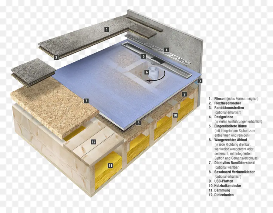 Diagrama De Construcción，Capas PNG