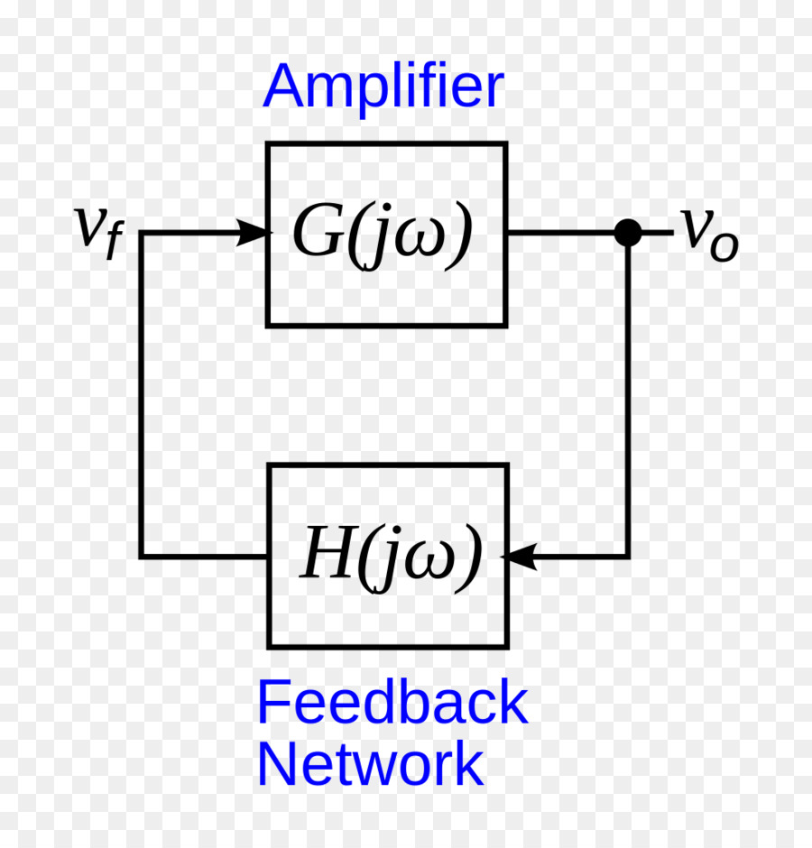 Diagrama Del Amplificador，Electrónica PNG