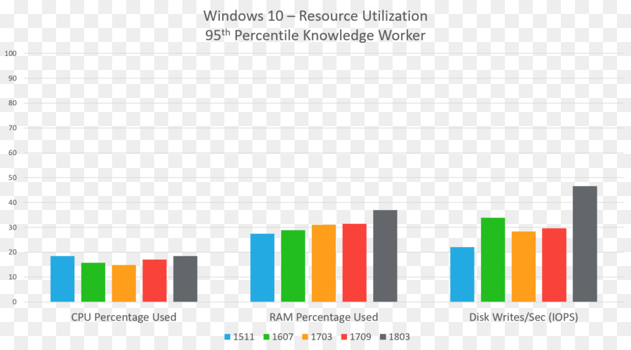 Windows 10，Reflector Multifacético PNG