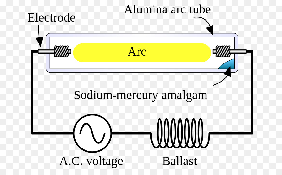 Lámpara De Sodio，Iluminación PNG