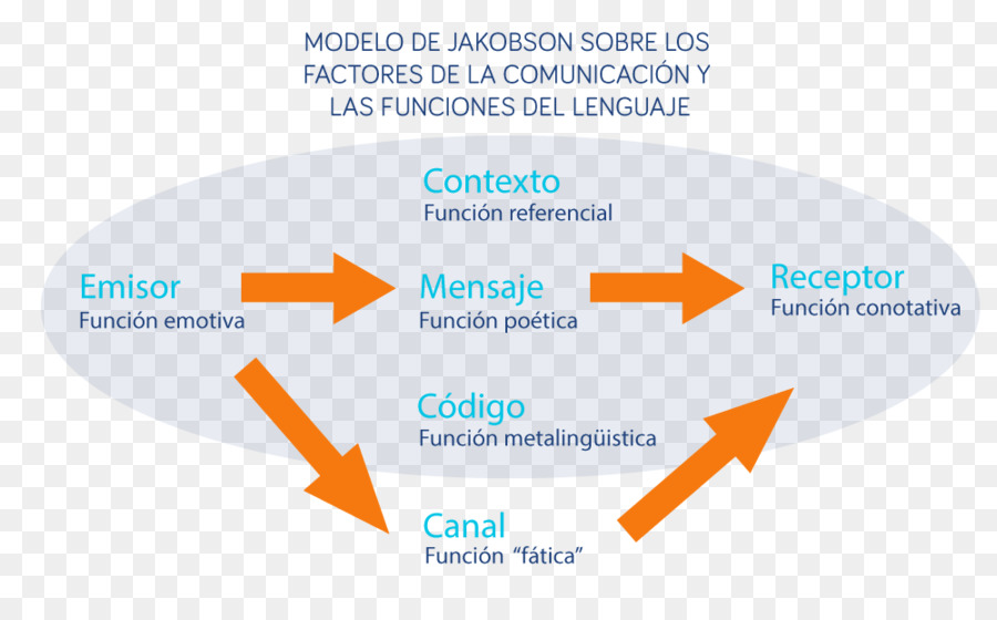 Organización，La Comunicación PNG