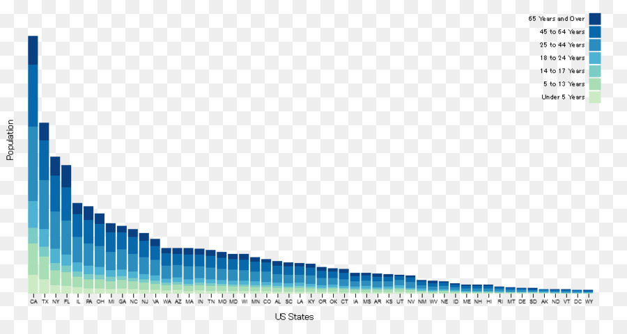 Gráfico De Población，Estados Unidos PNG