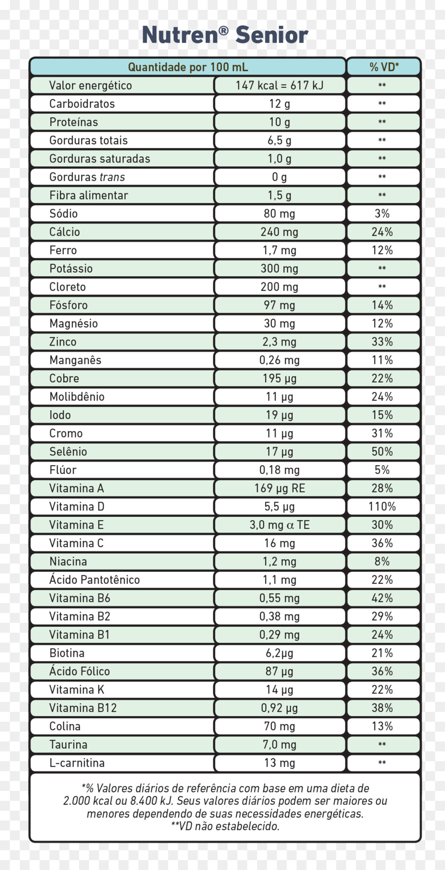 Suplemento Dietético，Nutrición PNG