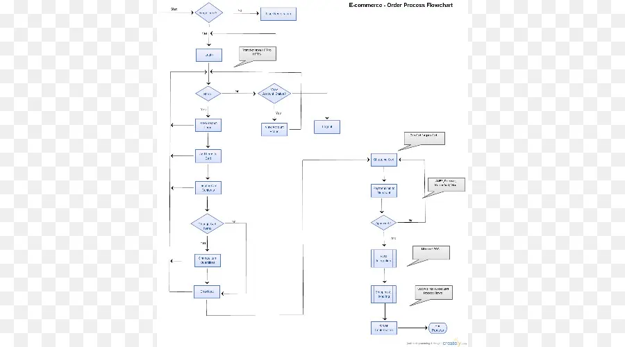 Proceso De Pedido De Comercio Electrónico，Orden PNG