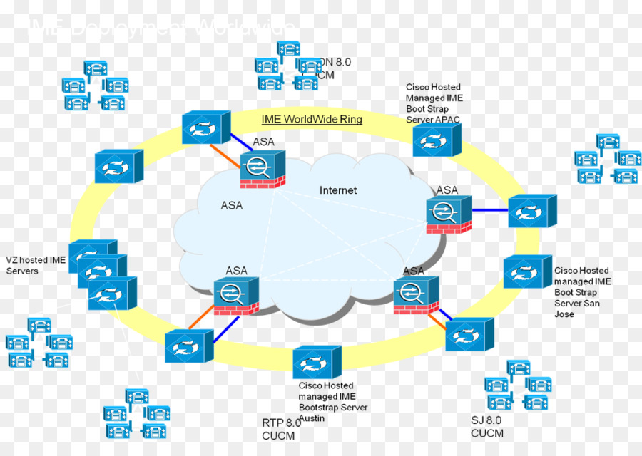 Diagrama，Organización PNG