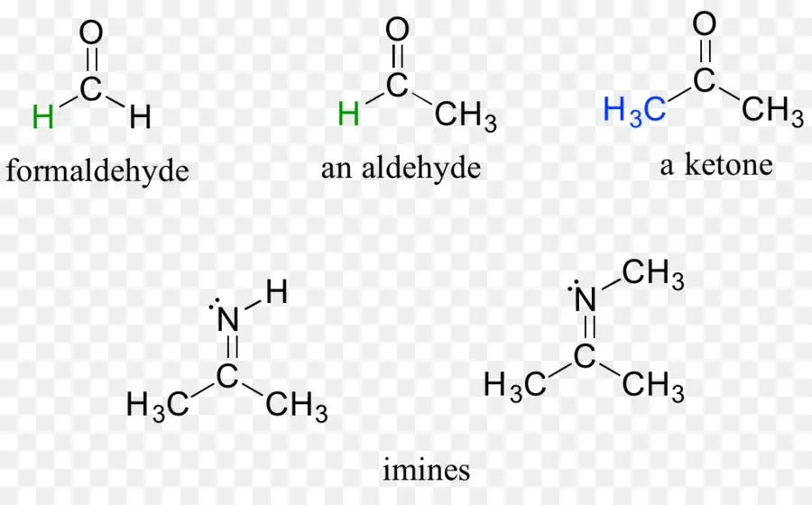 Reacción Química，Química PNG