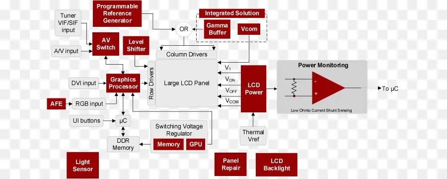 Televisión Lcd，Diagrama De Bloques PNG