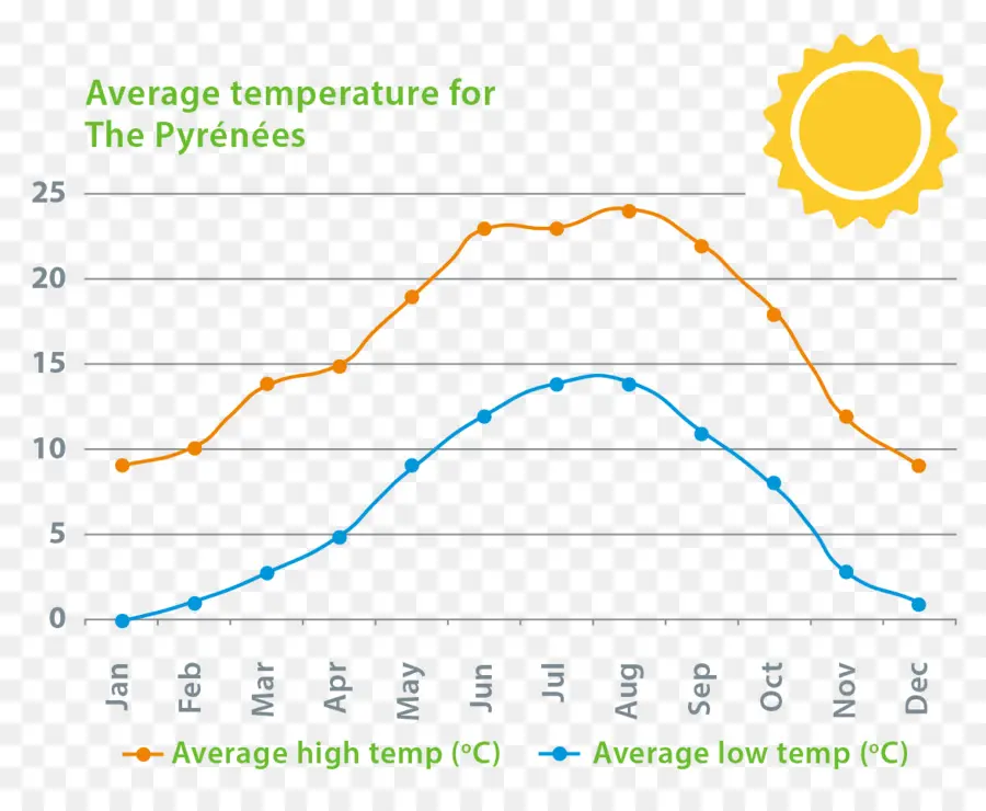 Predicción Del Tiempo，Clima PNG