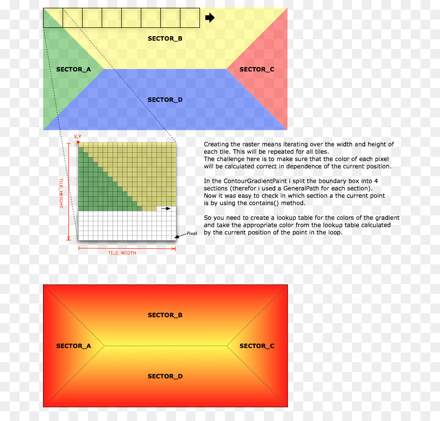 Gradiente De Color，Gradiente De Imagen PNG