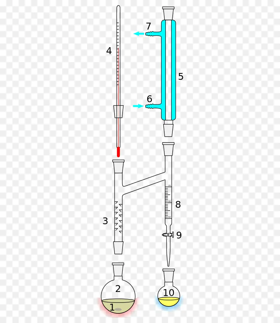 Aparato De Destilación，Química PNG