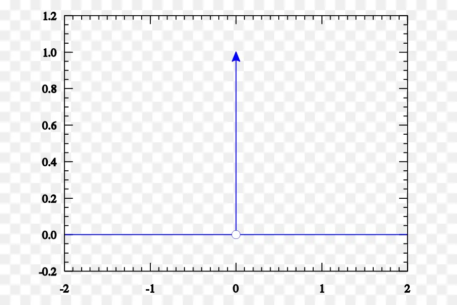 Función Dirac Delta，Función PNG