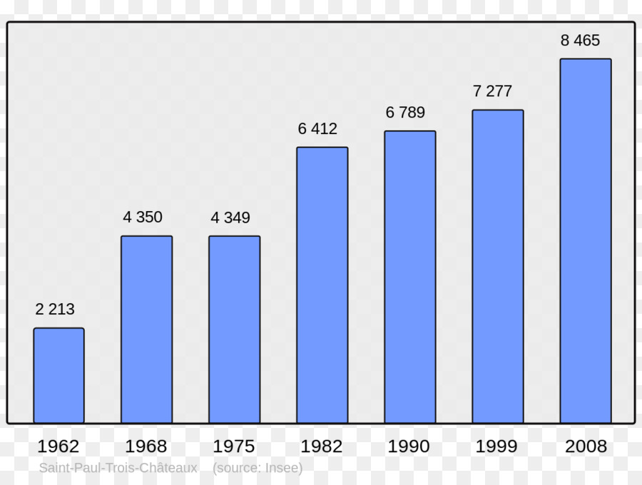 Población，Demografía PNG