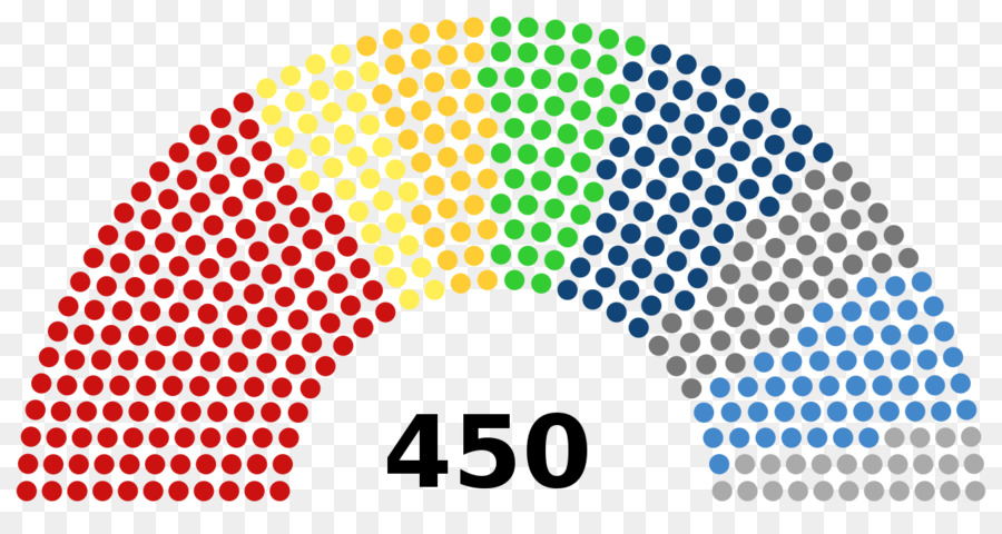 Elección Presidencial Rusa 2018，Rusia PNG