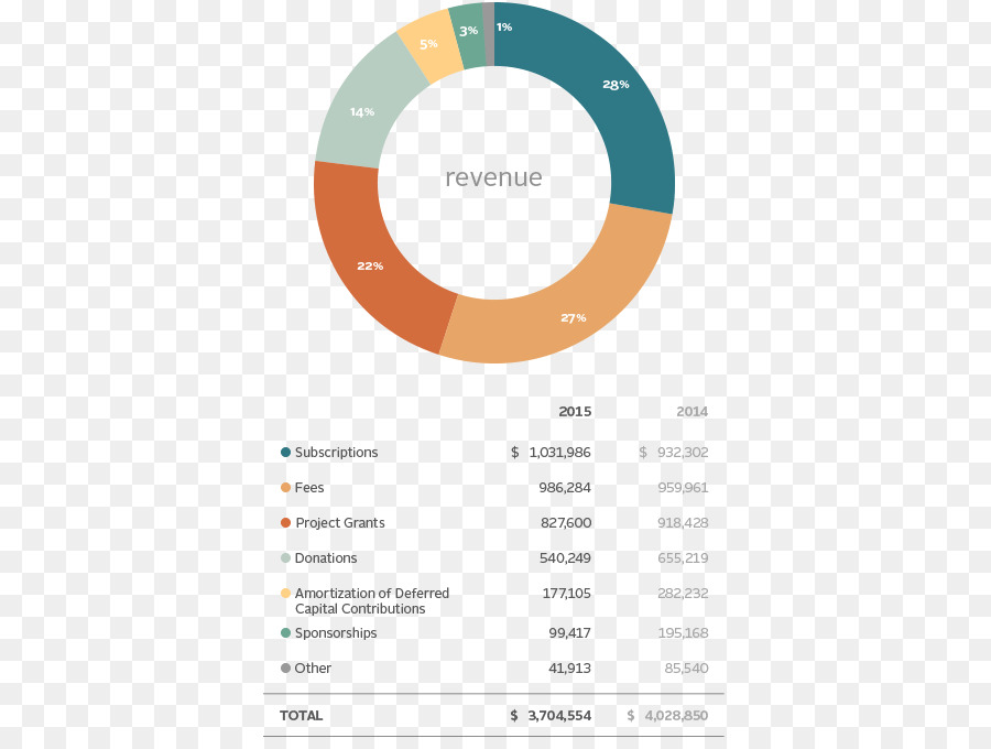 Estado Financiero，Organización PNG