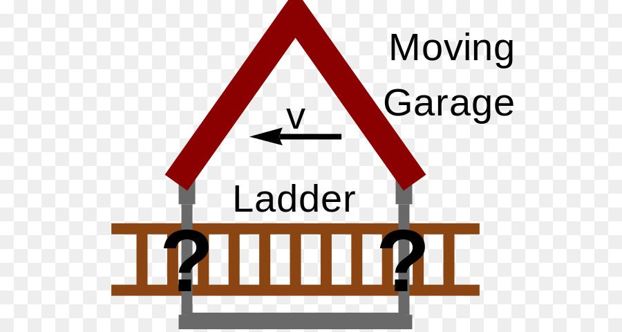 Paradoja De La Escalera，Relatividad Especial PNG